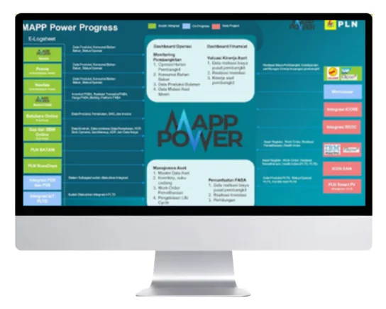 PowerSight dashboard on a monitor